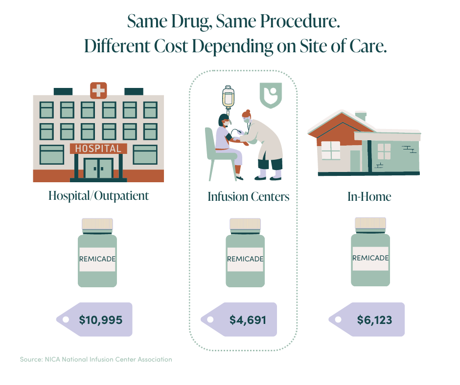 How Much Does Remicade Infusion Cost 7915